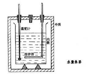 图1 量热术