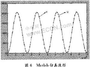次声波的波形