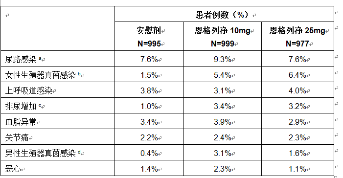 恩格列净
