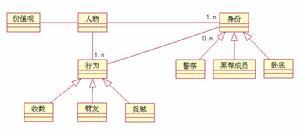图2 用例的概念模型
