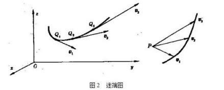速端图清晰图象