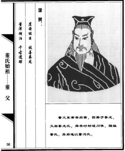 董氏始祖