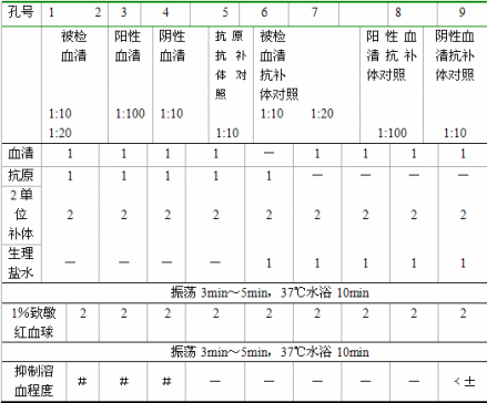 溶血反应