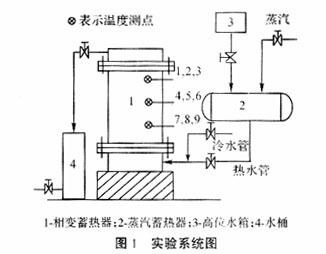 潜热蓄热器