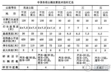 一级公路
