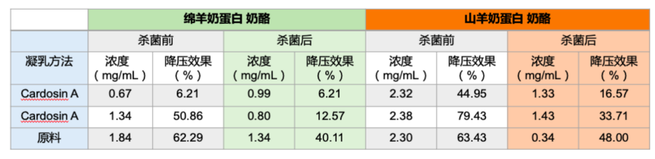 羊奶 