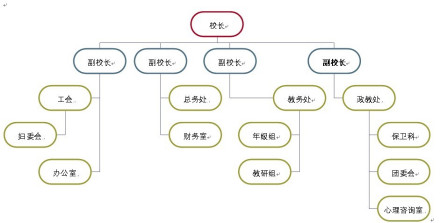学校的机构结构图 