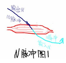 套管针治疗机理1