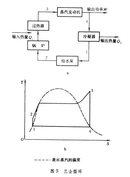 工作原理