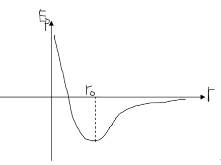分子势能与分子间距之间的关系