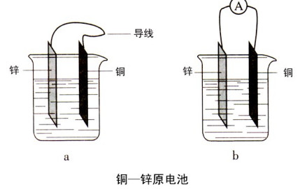 原电池