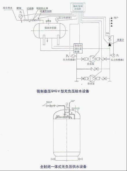工作原理