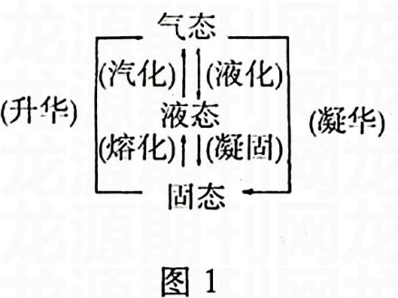 物态变化