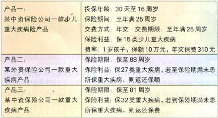 保险期限