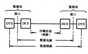 图1 数据通信系统构成示意图
