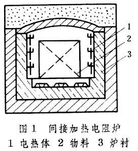 电渣重熔