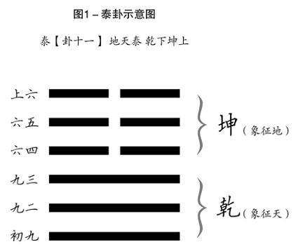 第11卦地天泰（泰卦）应时而变