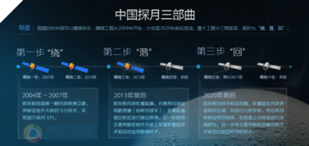 探月工程