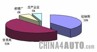 买方市场分析图
