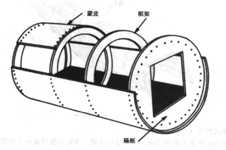 硬壳式机身