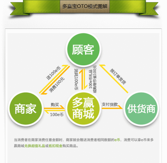 销售模式 销售模式