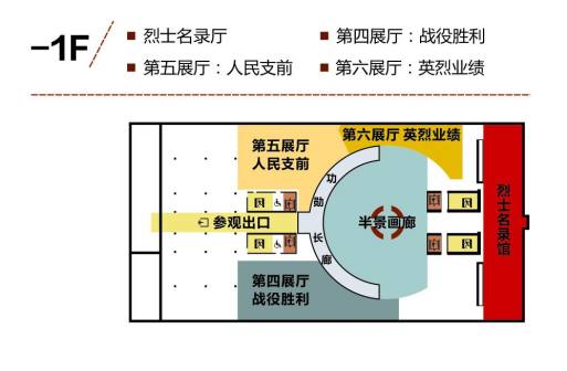 渡江战役纪念馆负一楼