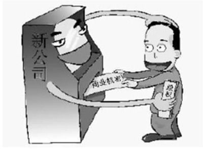 技术入股