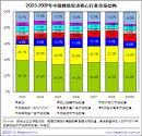 运营风险