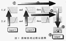 结构推理