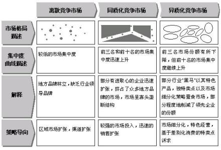 行业集中度的影响因素