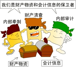会计监督