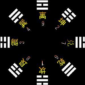 (坤上震下)复卦