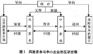风险资本公式