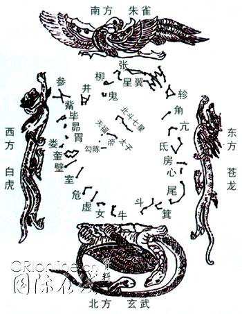 三垣二十八宿