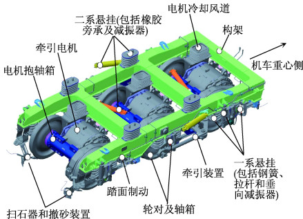 转向架 