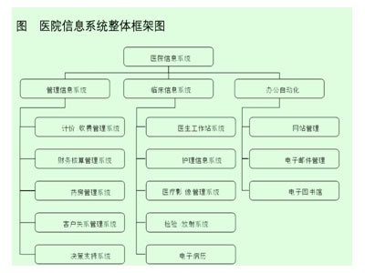 电子病历