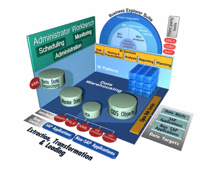 数据仓库的核心工具