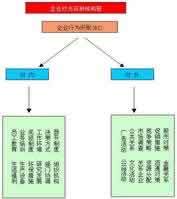 企业理念识别系统分析图