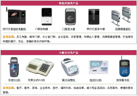企业一卡通常见机具