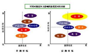 买方市场