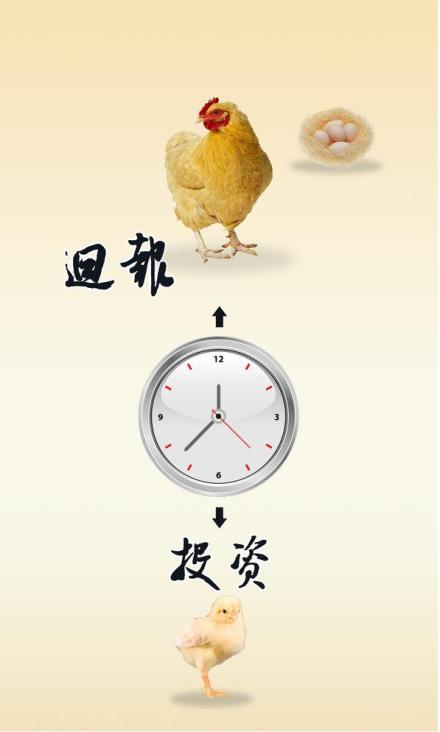 投资与回报