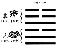 归妹卦