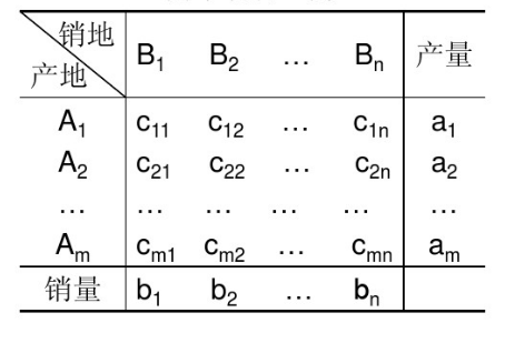 图4.运价表