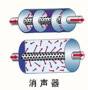 汽车消声器