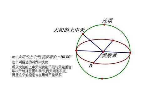 中天