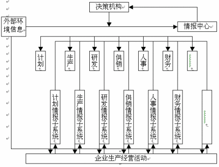 企业运行机制构成图