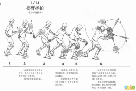 内旋与外旋