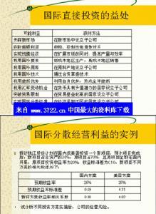 国际融资