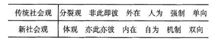 机制