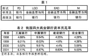 内部评级法